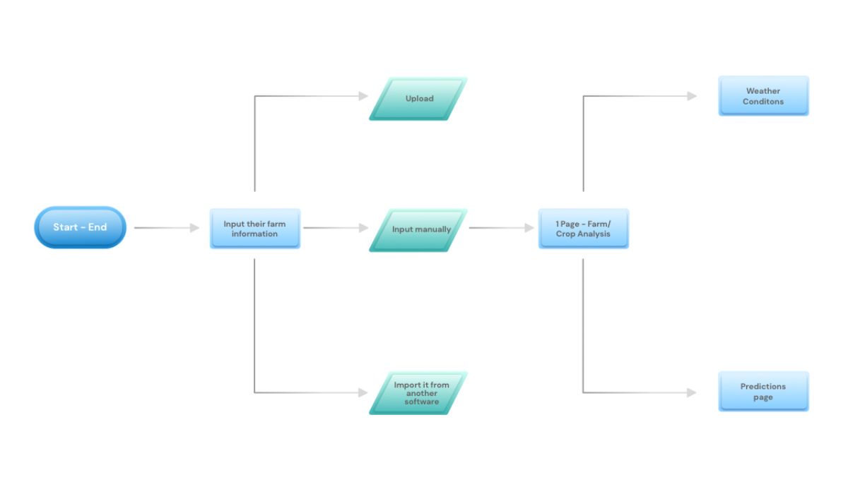 Image16 p2c.com userflow