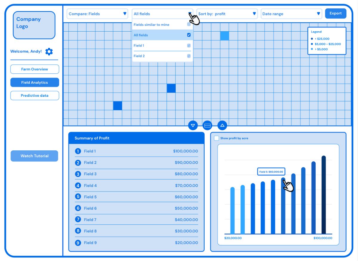 Image19 p2c.com userflow