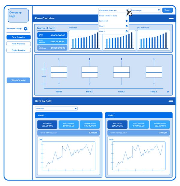 Image20 p2c.com userflow
