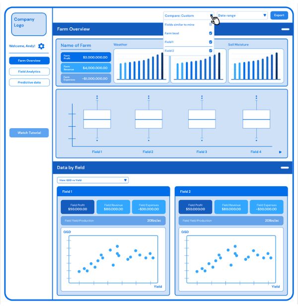 Image21 p2c.com userflow