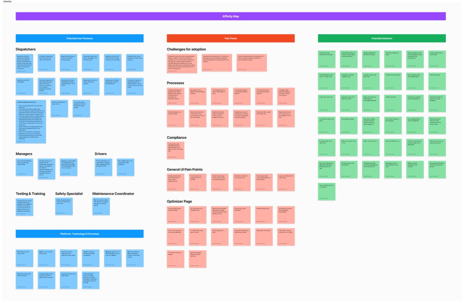Affinity Map