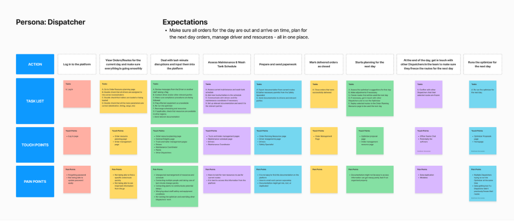 New Proposed User Journey