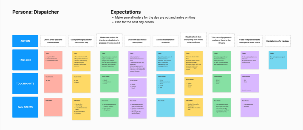 Dispatcher Original User Journey