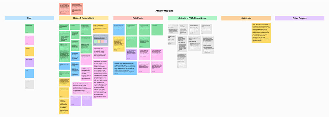 Affinity Map