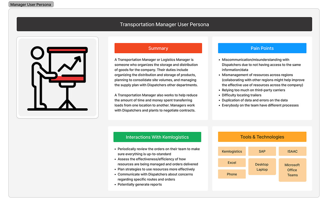 Transportation Manager User Persona