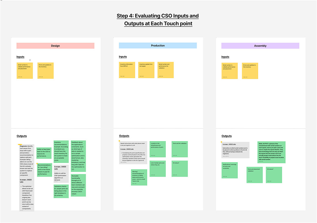 Evaluating Outputs