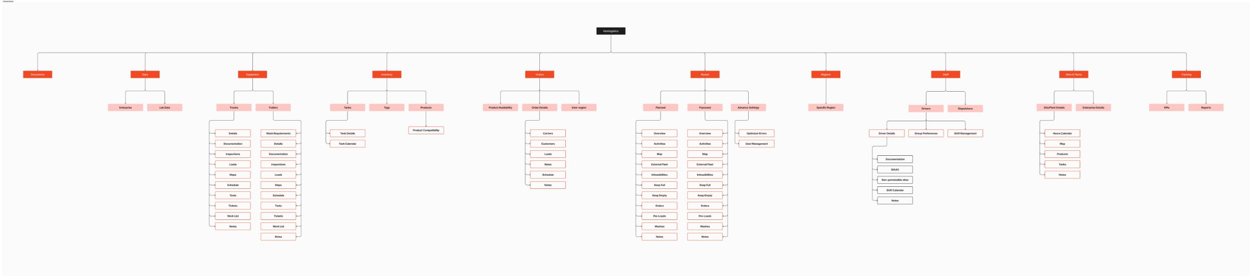 Original Sitemap